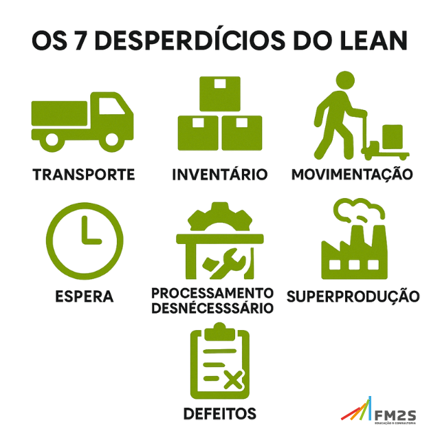 os-7-desperdicios-do-lean-exemplos