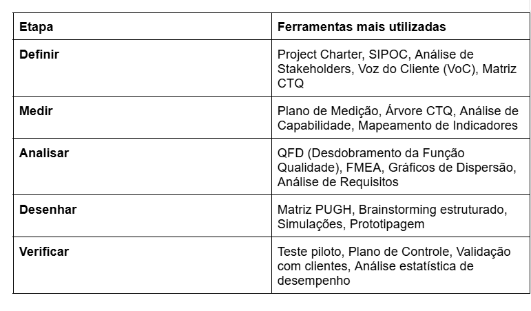 Principais ferramentas 