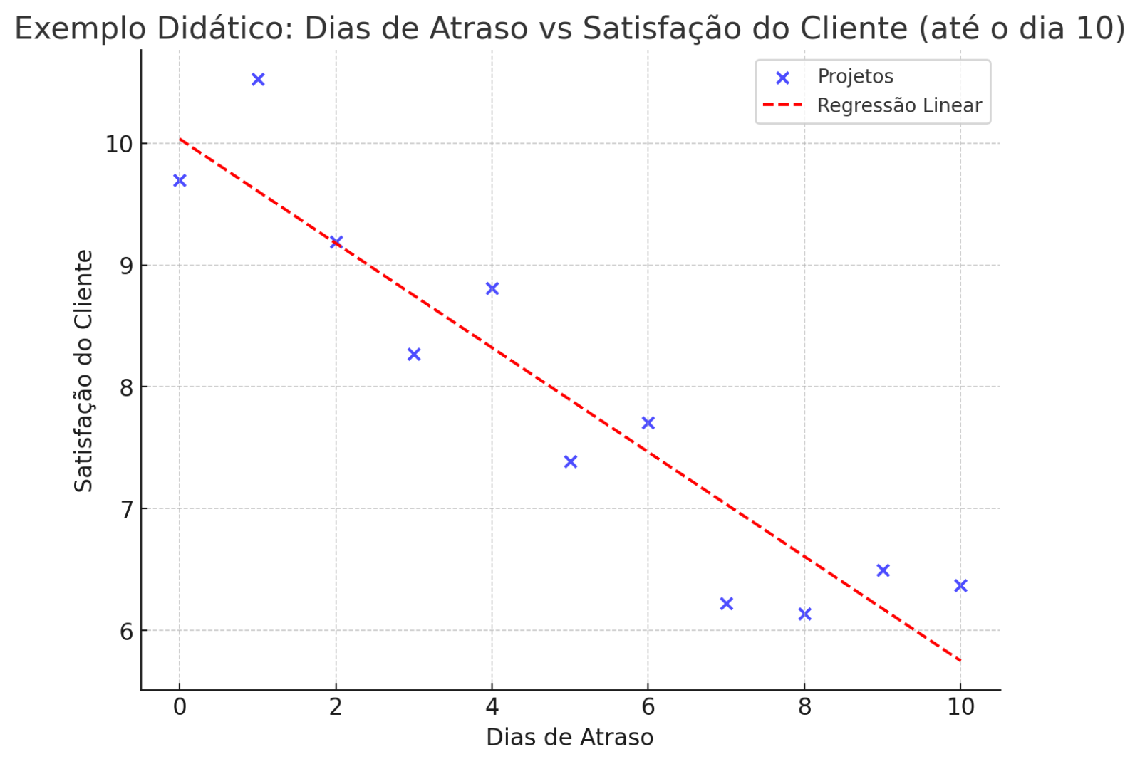 exemplo-grafico-de-dispersão-fm2s