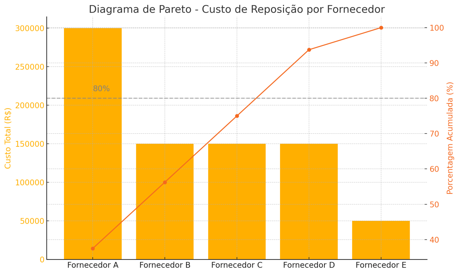 figura-2-diagrama-de-pareto-o-que-é