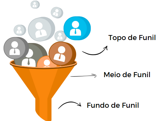 funil-de-vendas-topo-meio-e-fundo-de-funil