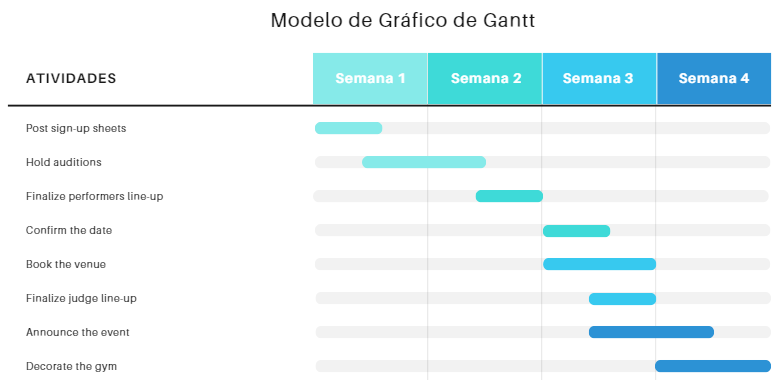 cronograma-por-gráfico-de-gantt