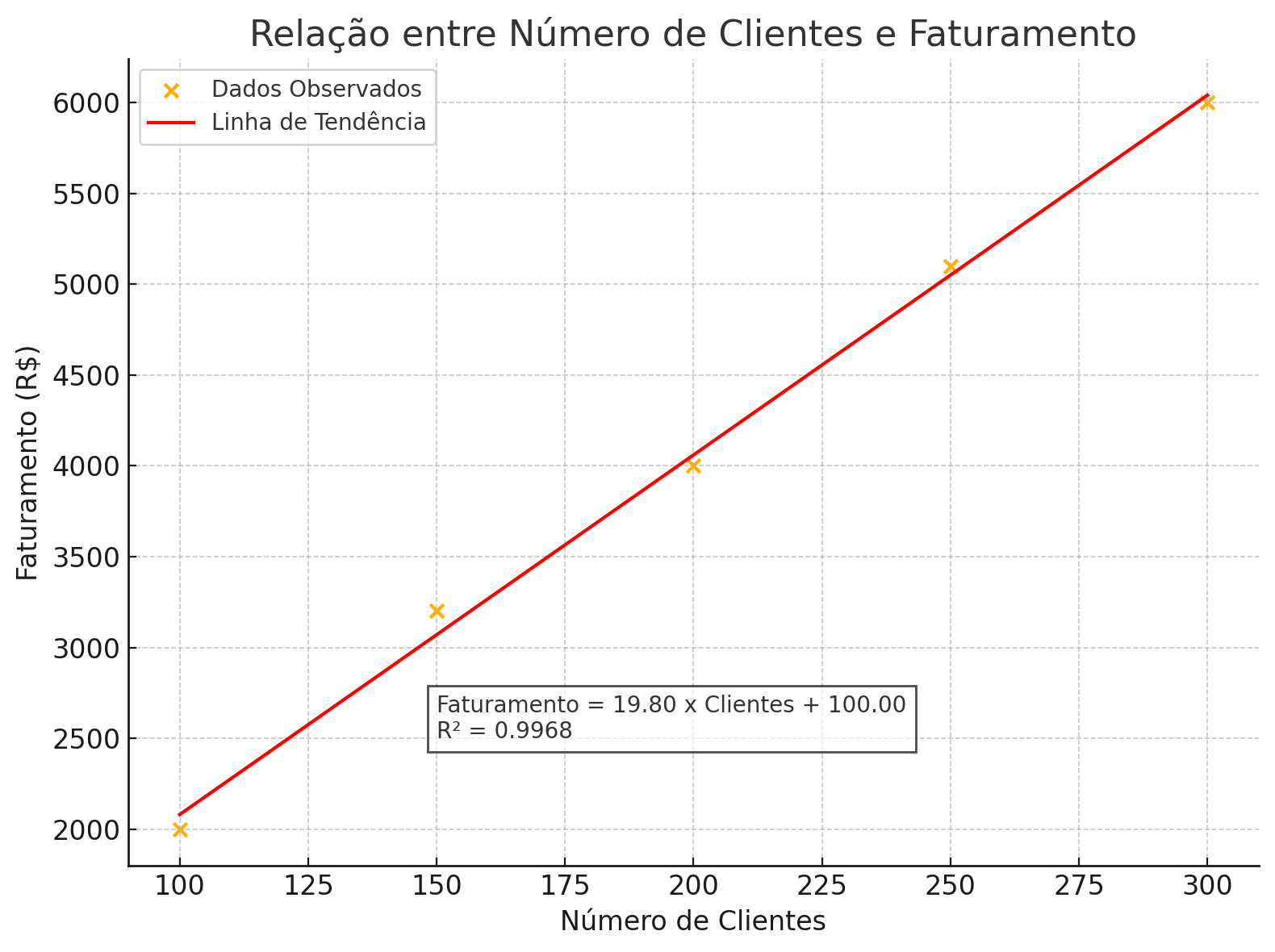 grafico-linha-de-regressao-linear-no-excel