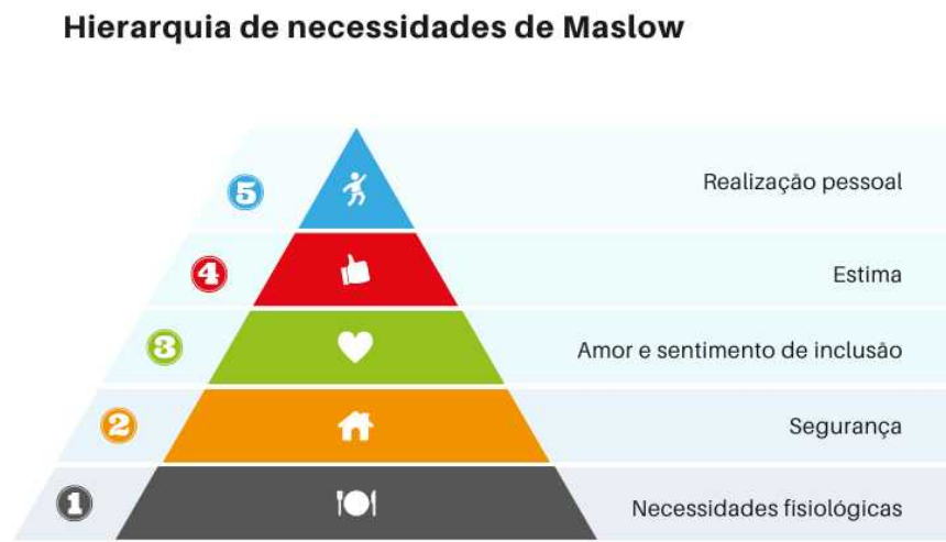 piramide-de-maslow-exemplo