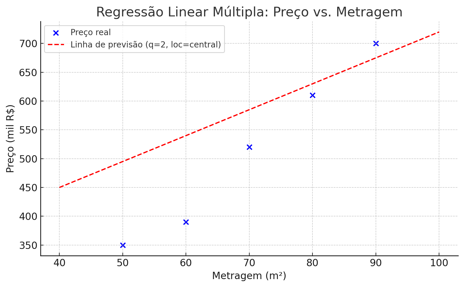 regressão-linear-multipla-exemplo-no-excel