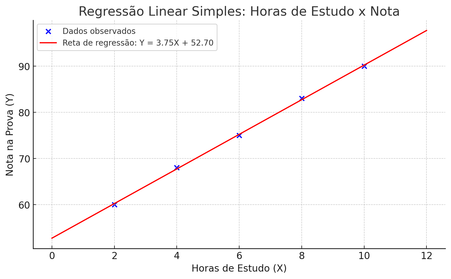 regressão-linear-simples-exemplo-de-grafico-excel-tutorial