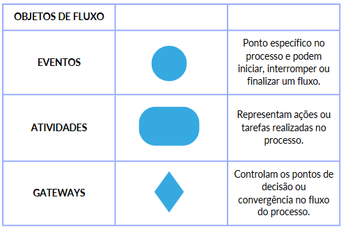 simbolos-bpmn