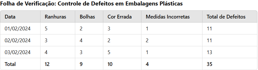 folha-de-verificação-exemplo-controle-de-defeitos