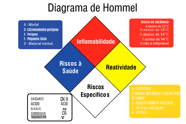 diagrama de hommel