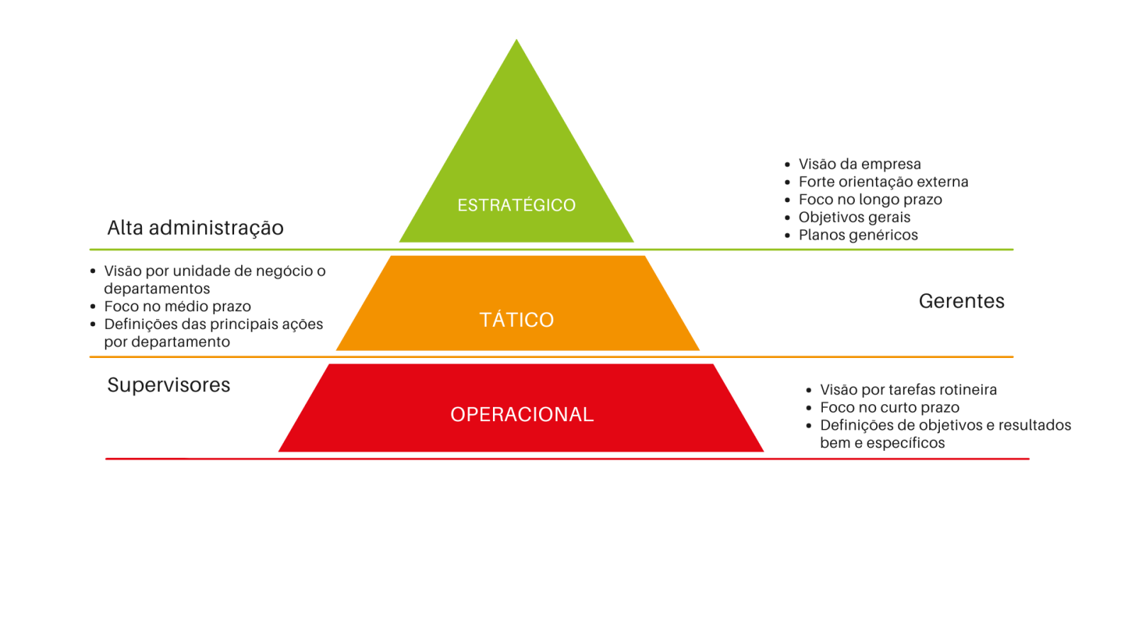 Planejamento estratégico, tático e operacional - FM2S
