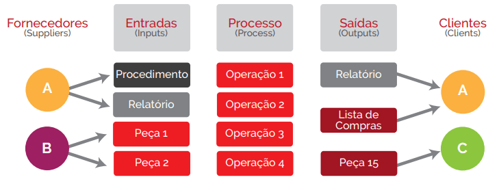 sipoc