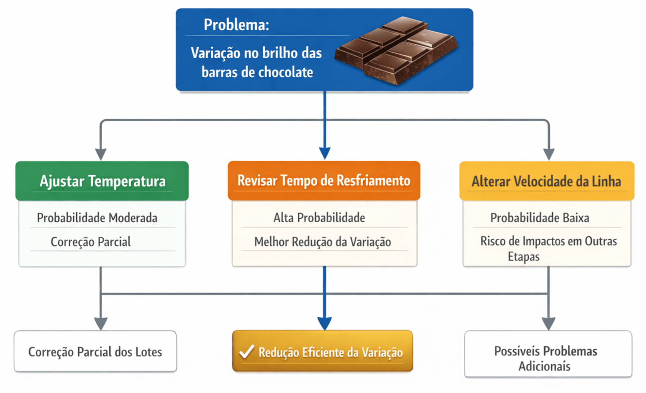 exemplo arvore de decisão