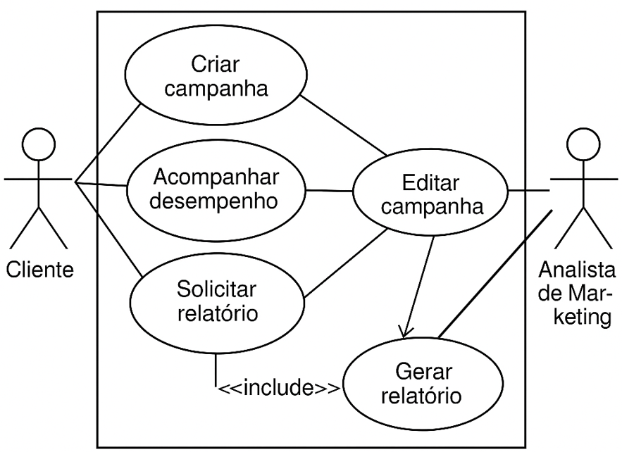 Diagrama de Casos de Uso: como aplicar na prática