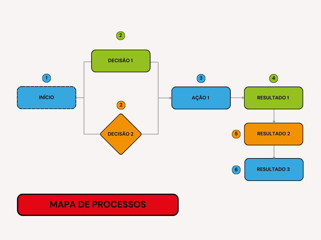 mapa-de-processos