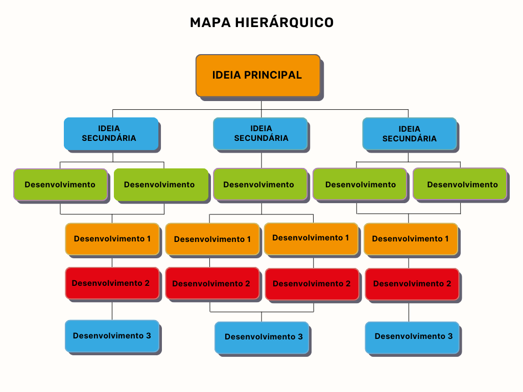 mapa-hierarquico