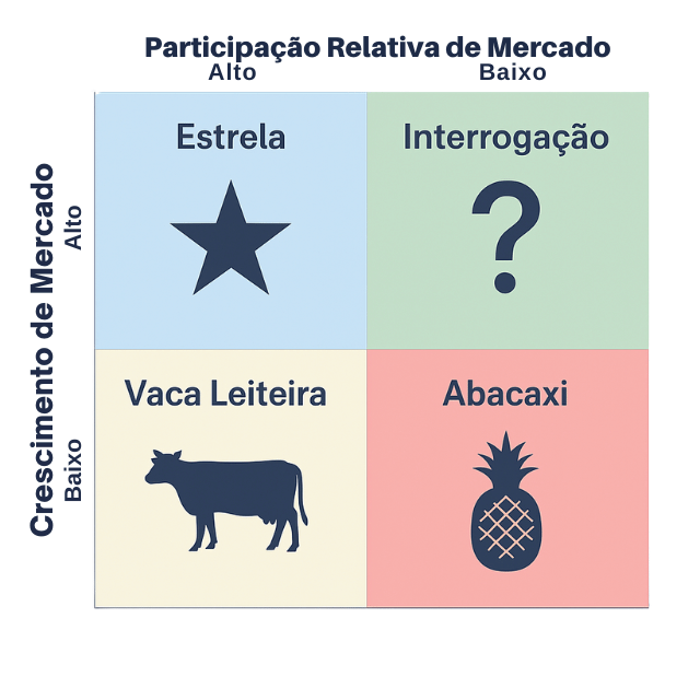 modelo de matriz bcg
