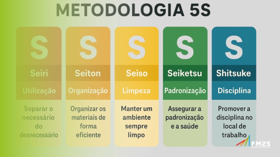 5S na prática: lições reais de uma implantação na fábrica