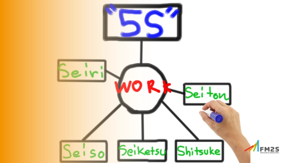 De onde surgiu o 5S? Como ele foi desenvolvido?