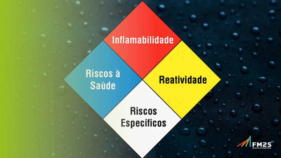 Como usar o diagrama de Hommel no ambiente industrial