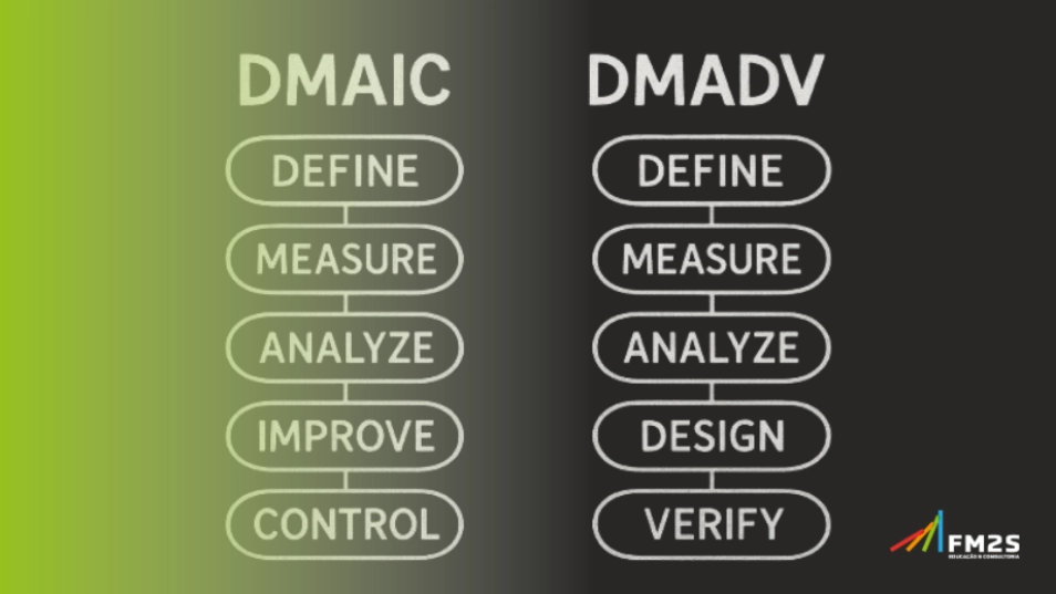 DMAIC e DMADV: diferenças, aplicações e ferramentas