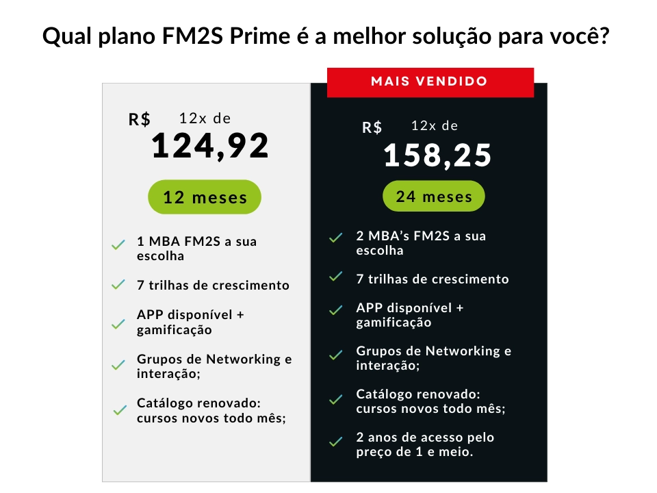 WCM - World Class Manufacturing - FM2S