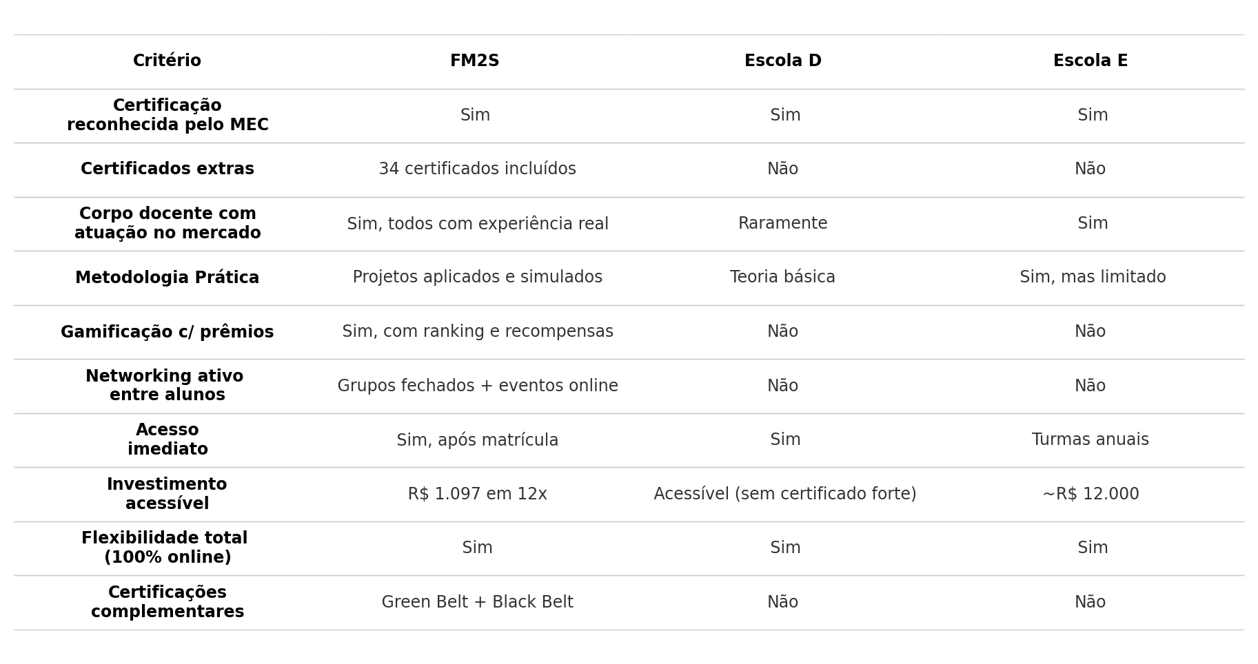 tabela-mba-fm2s-acesso-quebrado_20250425_084329