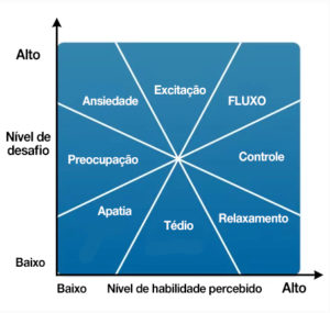 diagrama - fluxo
