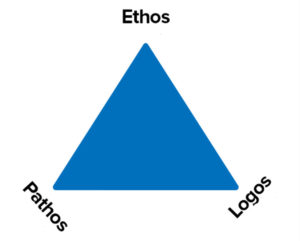 triângulo retórico - figura
